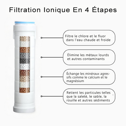 Pommeau de Douche Filtrant Haute Pression